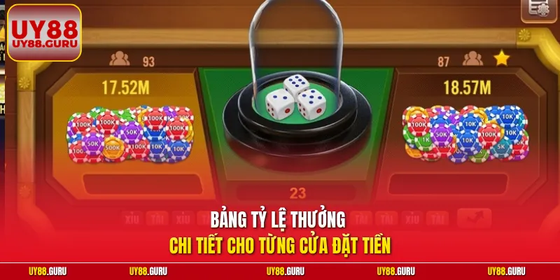 Bảng tỷ lệ thưởng chi tiết cho từng cửa đặt tiền