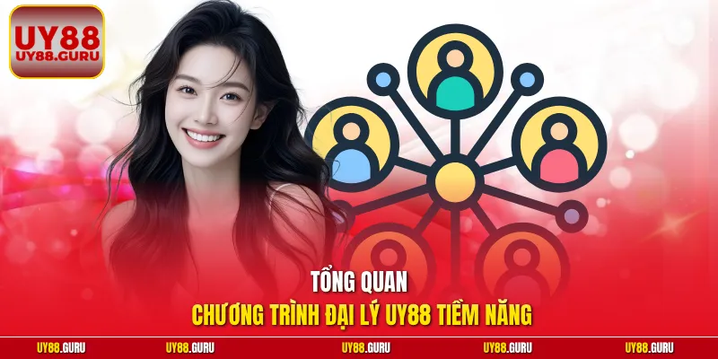 Tổng quan chương trình đại lý UY88 tiềm năng